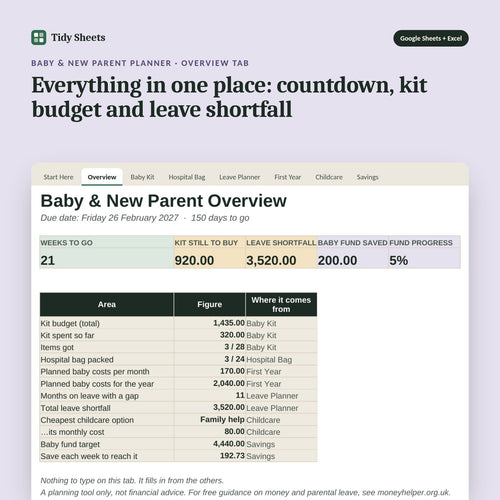Baby & New Parent Planner, inside the spreadsheet: Everything in one place: countdown, kit budget and leave shortfall
