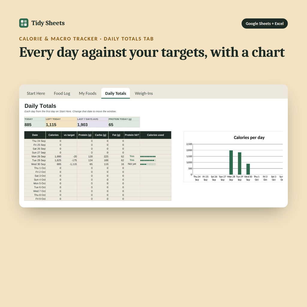 Calorie & Macro Tracker, inside the spreadsheet: Every day against your targets, with a chart