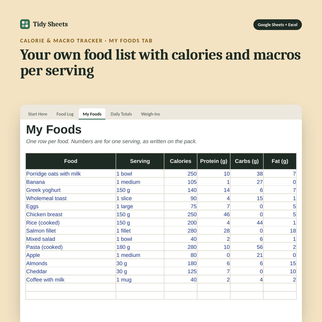 Calorie & Macro Tracker, inside the spreadsheet: Your own food list with calories and macros per serving