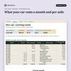 Car Costs Tracker, inside the spreadsheet: What your car costs a month and per mile