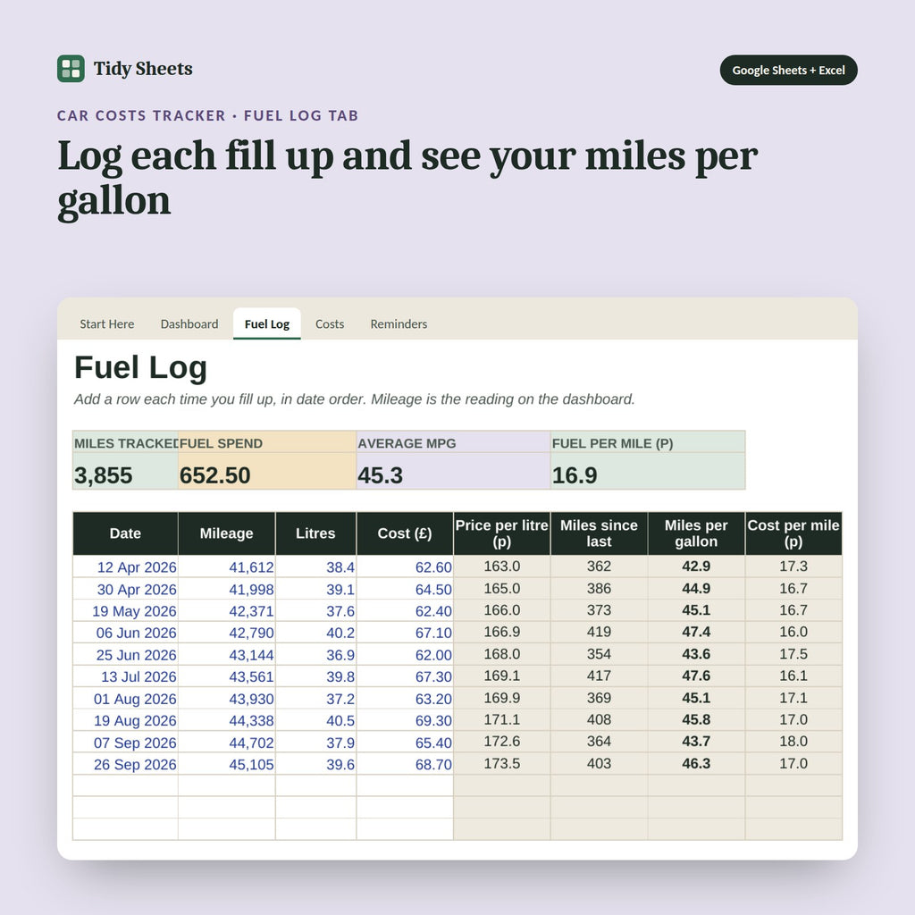 Car Costs Tracker, inside the spreadsheet: Log each fill up and see your miles per gallon