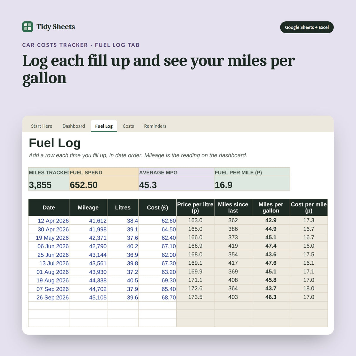 Car Costs Tracker, inside the spreadsheet: Log each fill up and see your miles per gallon