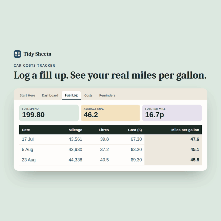 Car Costs Tracker preview: logging fill ups and watching miles per gallon and cost per mile update