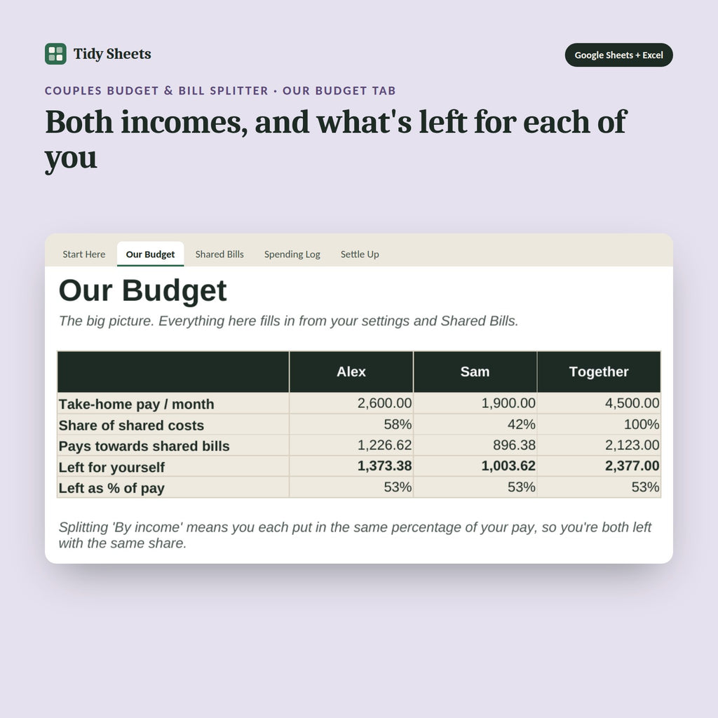Couples Budget & Bill Splitter, inside the spreadsheet: Both incomes, and what's left for each of you