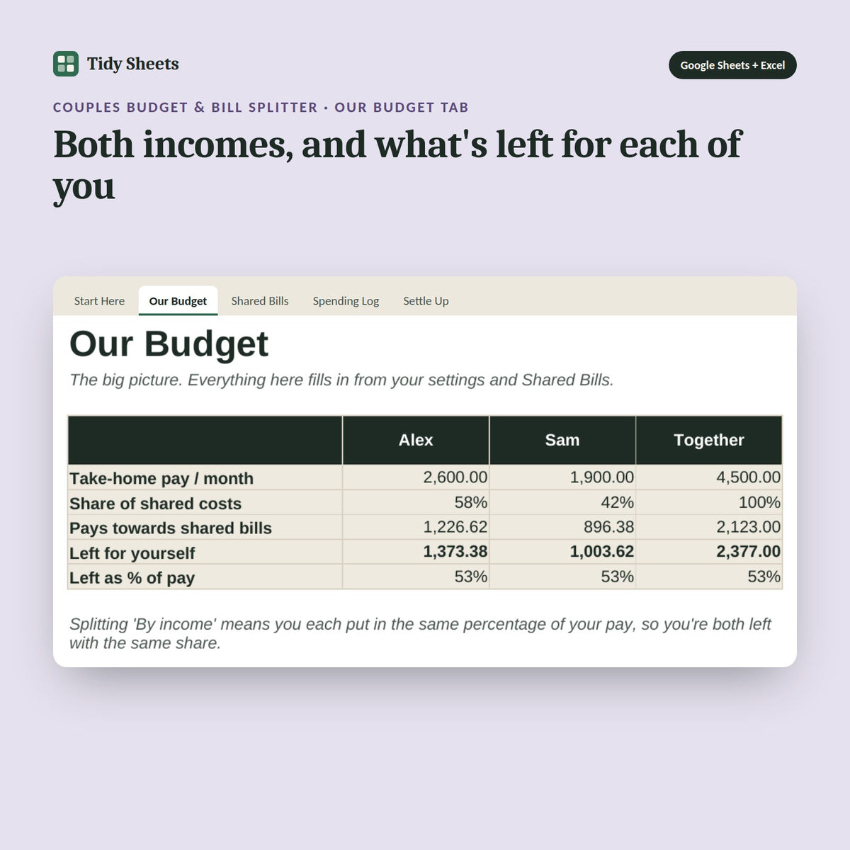 Couples Budget & Bill Splitter, inside the spreadsheet: Both incomes, and what's left for each of you