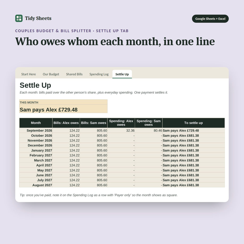 Couples Budget & Bill Splitter, inside the spreadsheet: Who owes whom each month, in one line