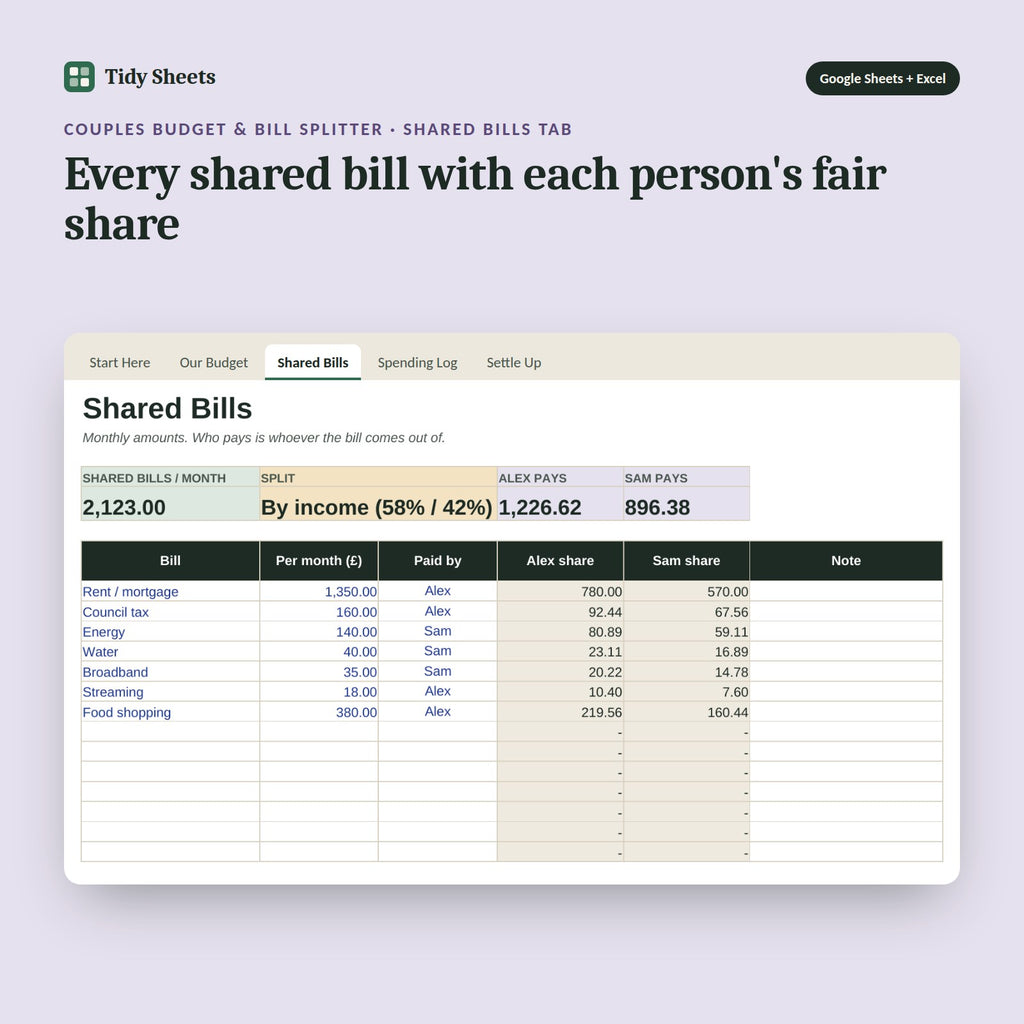 Couples Budget & Bill Splitter, inside the spreadsheet: Every shared bill with each person's fair share