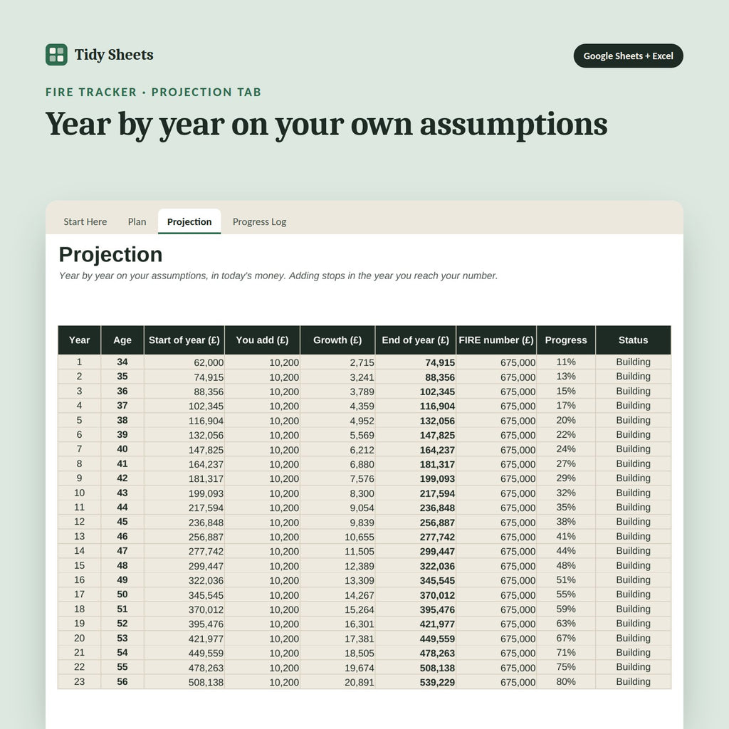 FIRE Tracker, inside the spreadsheet: Year by year on your own assumptions