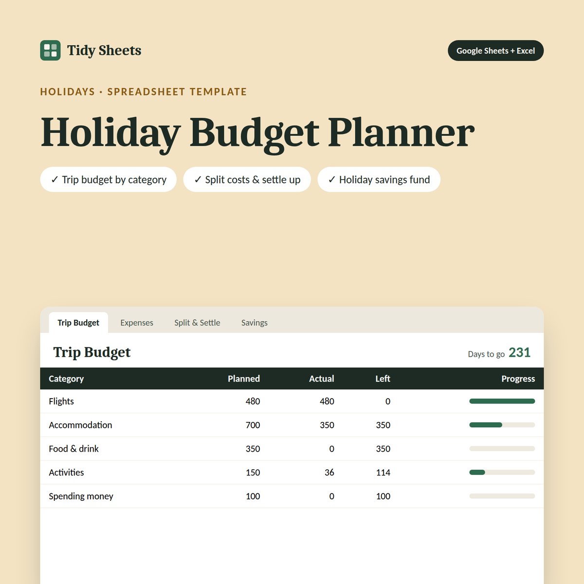 Holiday Budget Planner spreadsheet showing trip costs by category