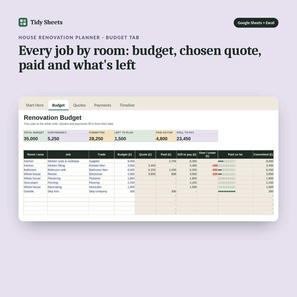 House Renovation Planner, inside the spreadsheet: Every job by room: budget, chosen quote, paid and what's left