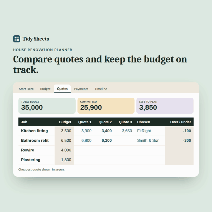 House Renovation Planner preview: entering three quotes per job, with the cheapest highlighted and the budget updating