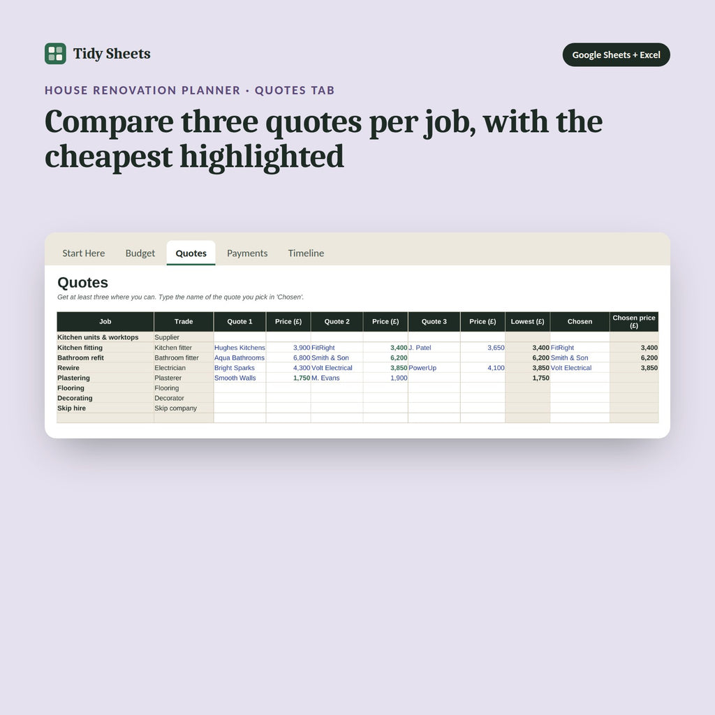 House Renovation Planner, inside the spreadsheet: Compare three quotes per job, with the cheapest highlighted