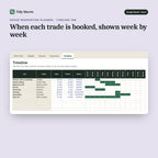 House Renovation Planner, inside the spreadsheet: When each trade is booked, shown week by week
