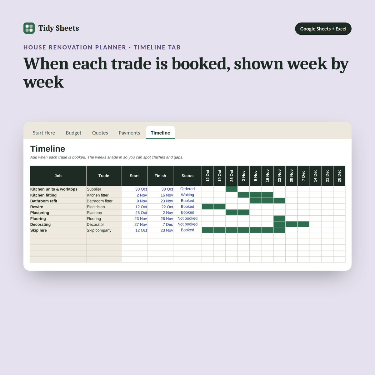 House Renovation Planner, inside the spreadsheet: When each trade is booked, shown week by week
