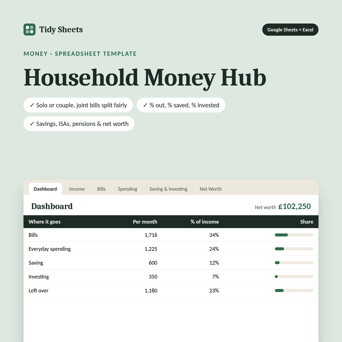 Household Money Hub spreadsheet template showing where the money goes each month