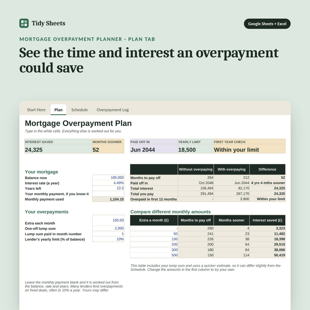 Mortgage Overpayment Planner, inside the spreadsheet: See the time and interest an overpayment could save