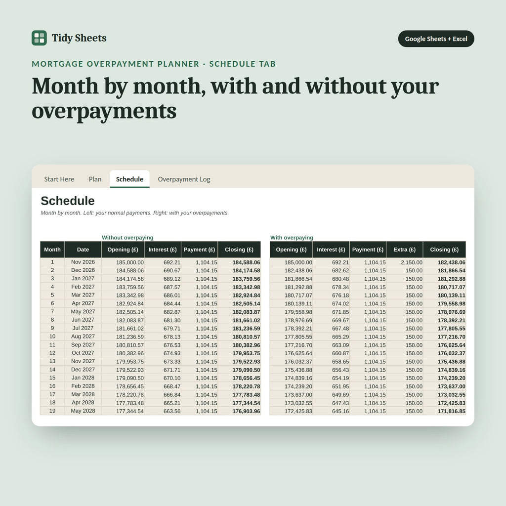 Mortgage Overpayment Planner, inside the spreadsheet: Month by month, with and without your overpayments