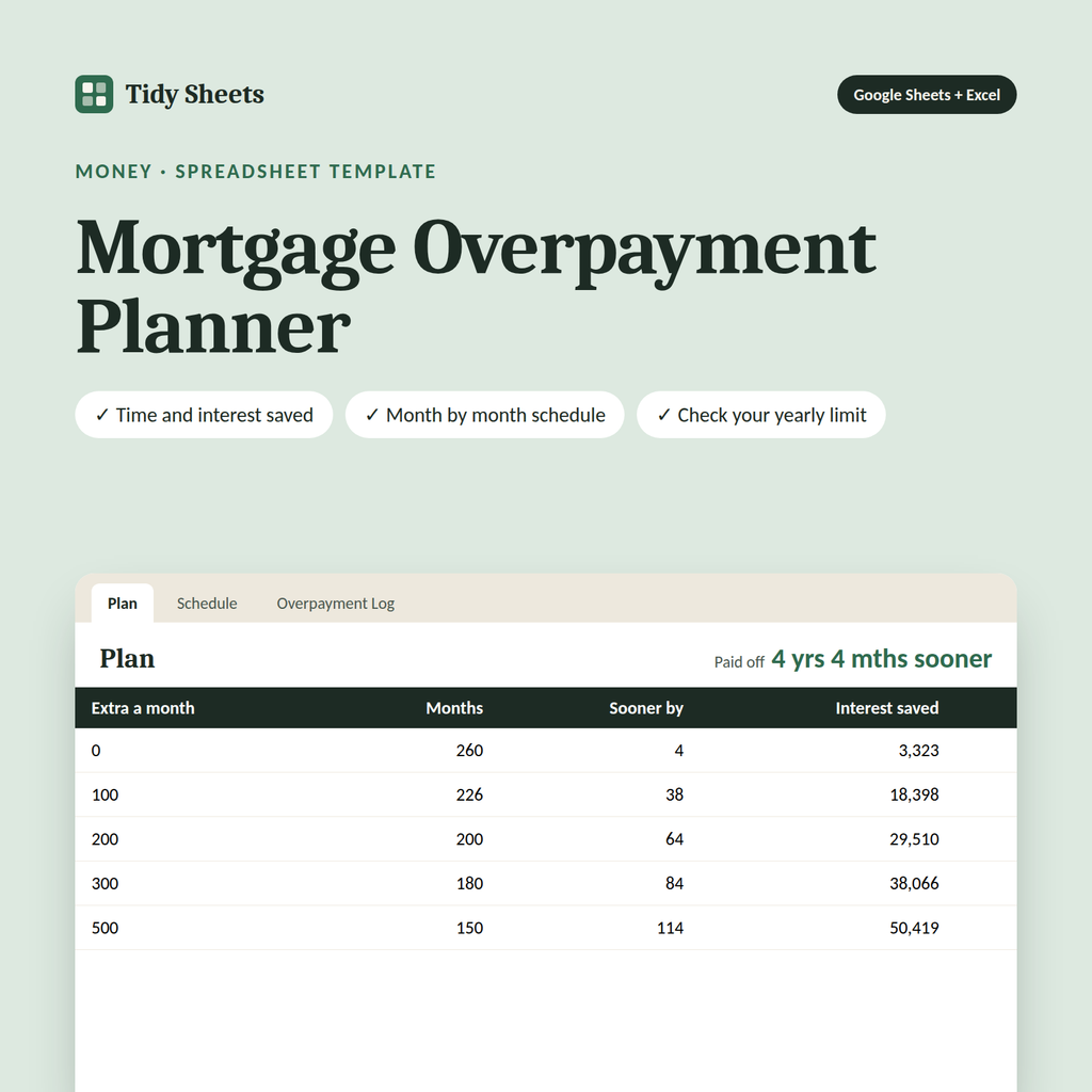 Mortgage Overpayment Planner spreadsheet template for Excel and Google Sheets