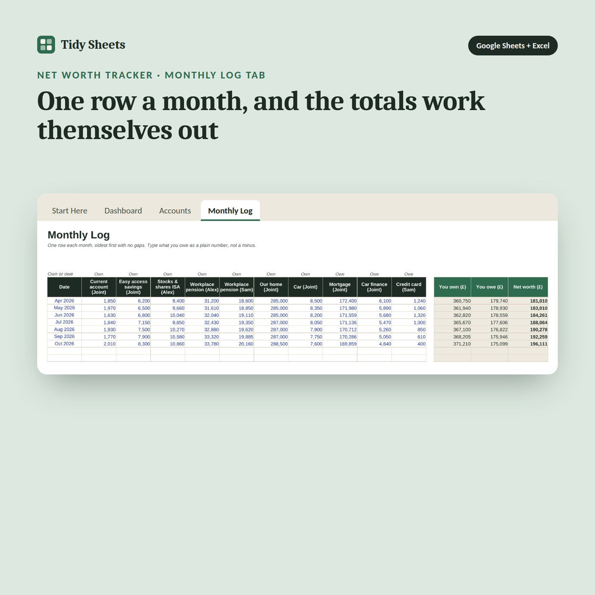 Net Worth Tracker, inside the spreadsheet: One row a month, and the totals work themselves out
