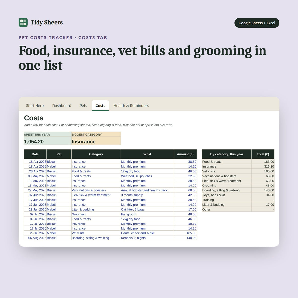Pet Costs Tracker, inside the spreadsheet: Food, insurance, vet bills and grooming in one list