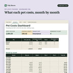 Pet Costs Tracker, inside the spreadsheet: What each pet costs, month by month