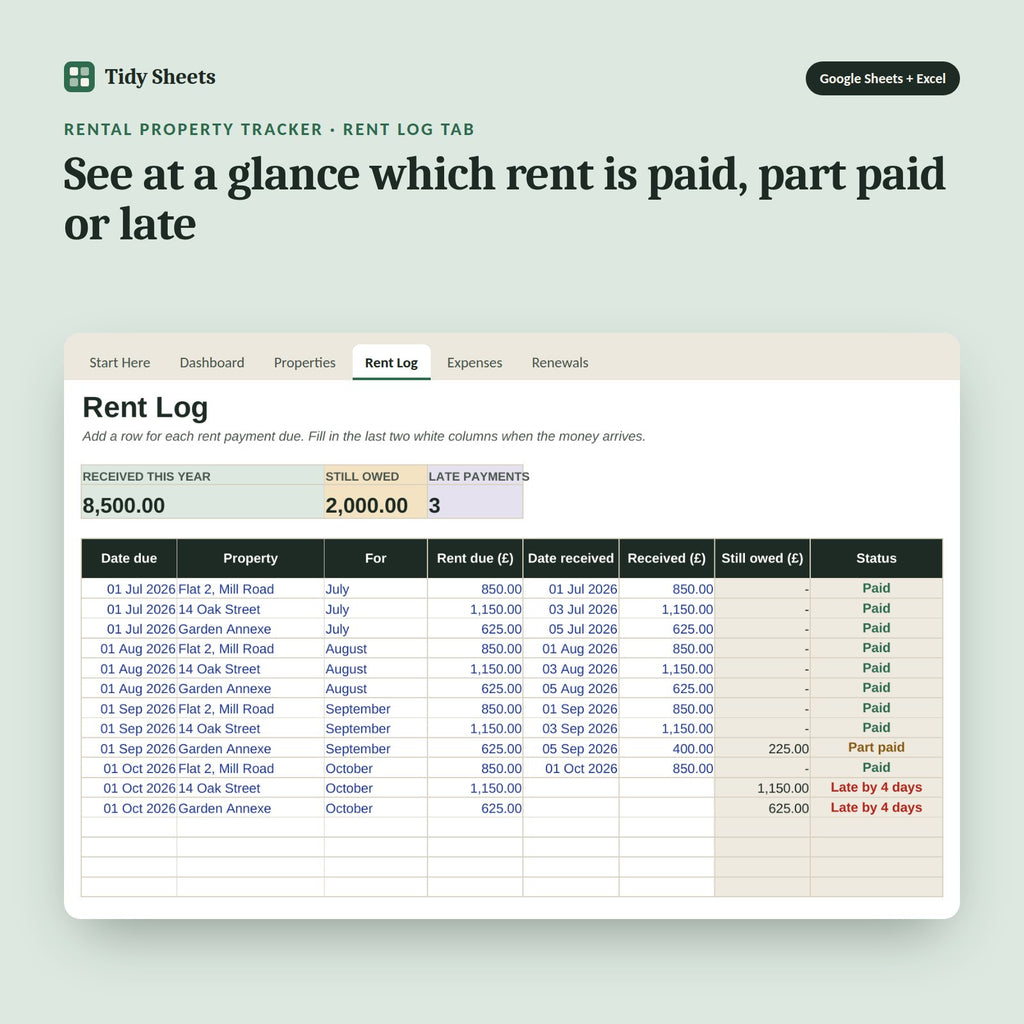 Rental Property Tracker, inside the spreadsheet: See at a glance which rent is paid, part paid or late