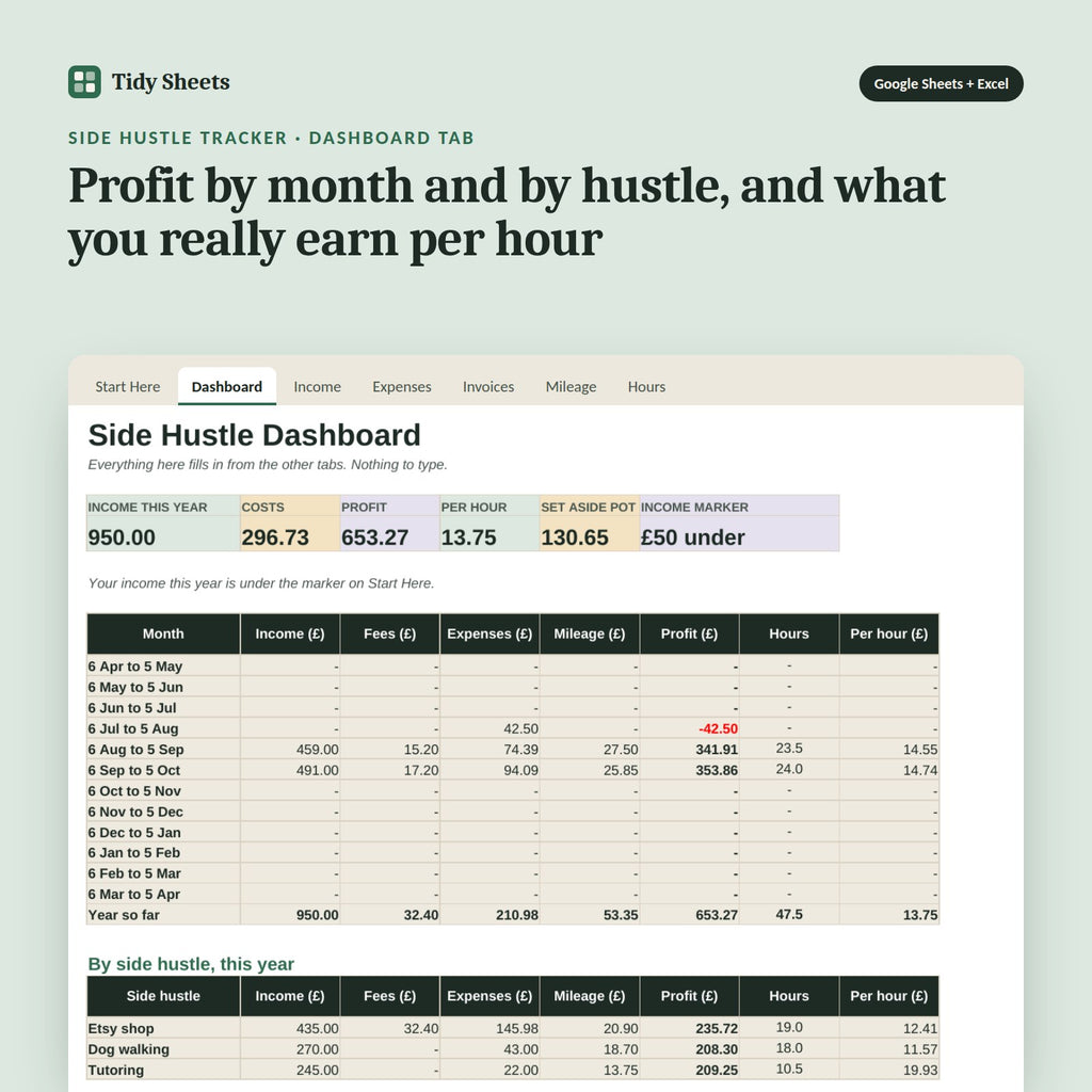 Side Hustle Tracker, inside the spreadsheet: Profit by month and by hustle, and what you really earn per hour