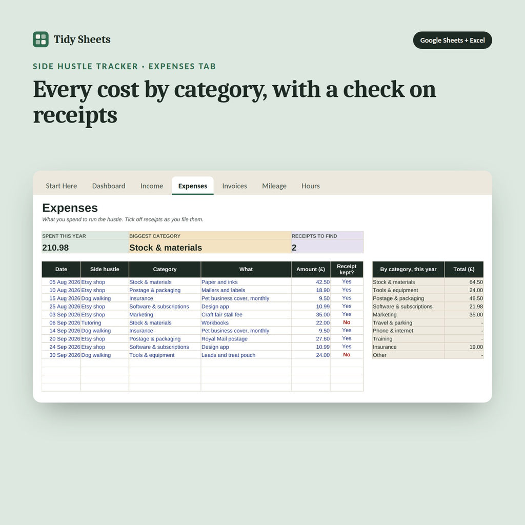 Side Hustle Tracker, inside the spreadsheet: Every cost by category, with a check on receipts