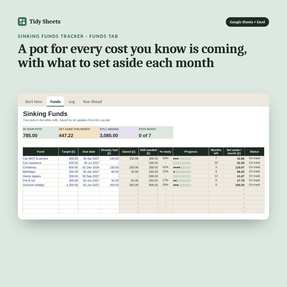 Sinking Funds Tracker, inside the spreadsheet: A pot for every cost you know is coming, with what to set aside each month