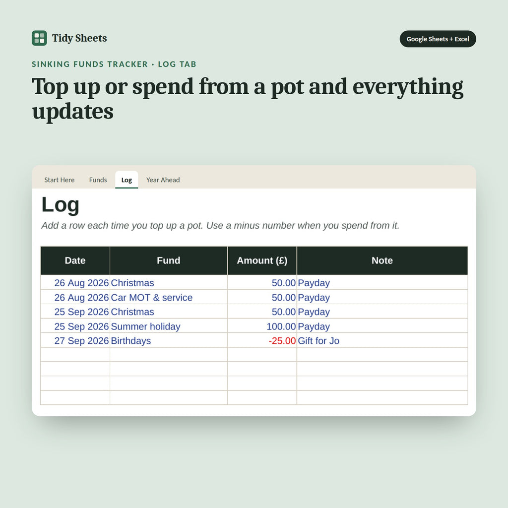 Sinking Funds Tracker, inside the spreadsheet: Top up or spend from a pot and everything updates