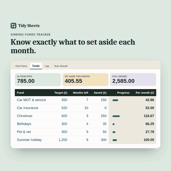 Sinking Funds Tracker preview: adding a new pot and topping one up, with the monthly amount updating
