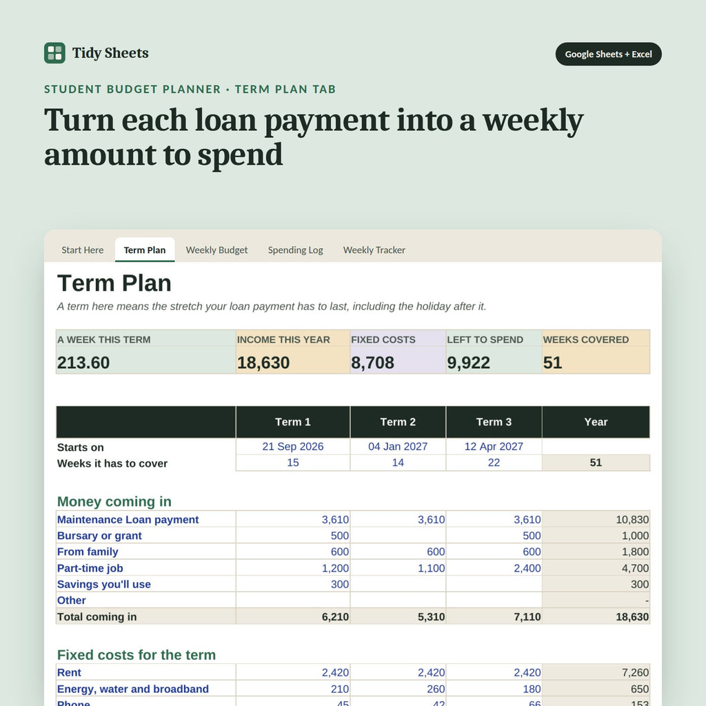 Student Budget Planner, inside the spreadsheet: Turn each loan payment into a weekly amount to spend