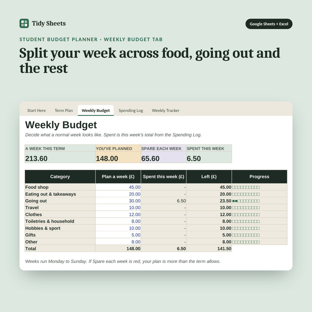 Student Budget Planner, inside the spreadsheet: Split your week across food, going out and the rest