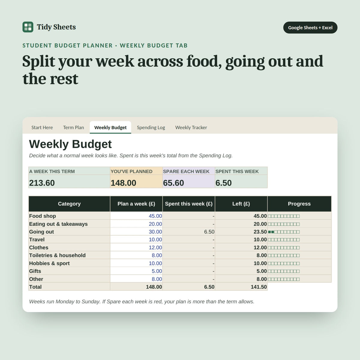 Student Budget Planner, inside the spreadsheet: Split your week across food, going out and the rest