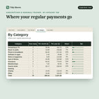 Subscriptions & Renewals Tracker, inside the spreadsheet: Where your regular payments go