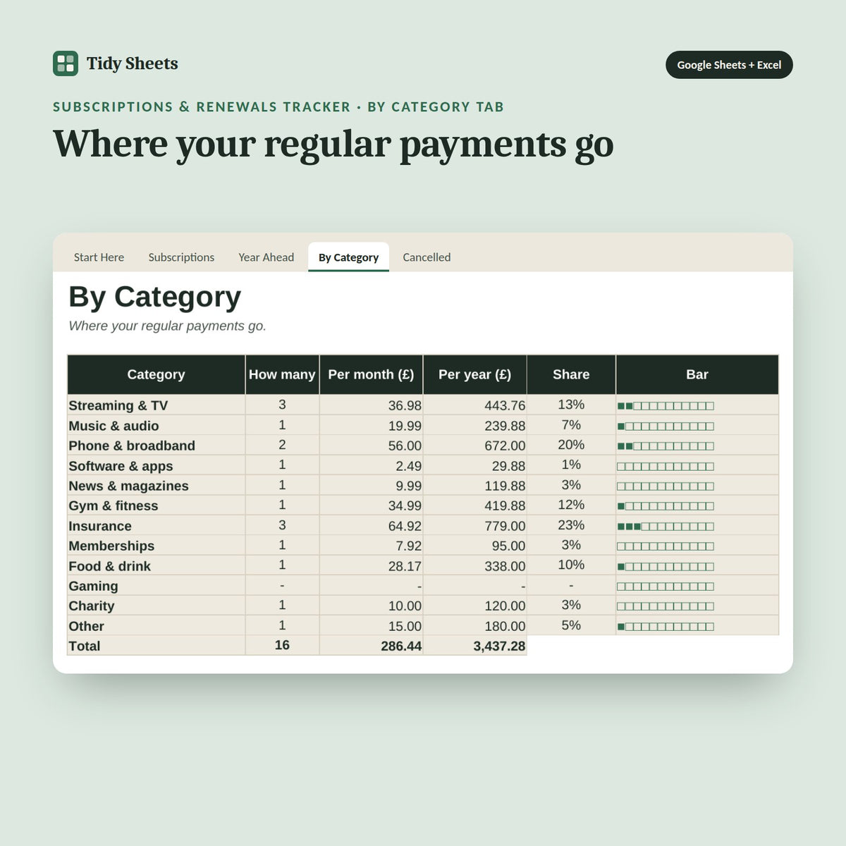 Subscriptions & Renewals Tracker, inside the spreadsheet: Where your regular payments go