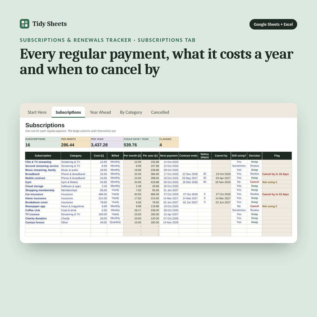 Subscriptions & Renewals Tracker, inside the spreadsheet: Every regular payment, what it costs a year and when to cancel by