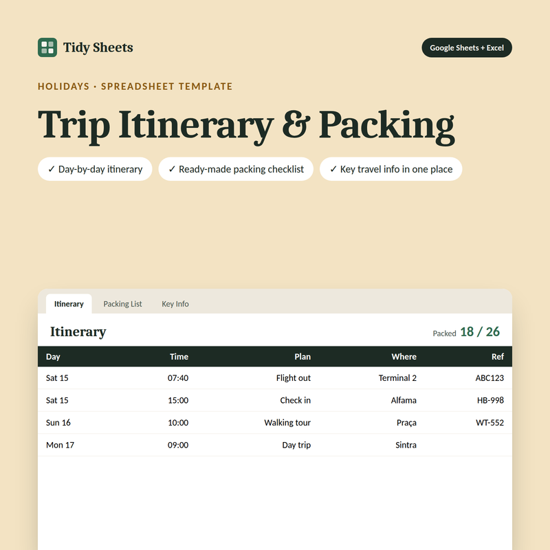 Trip Itinerary & Packing