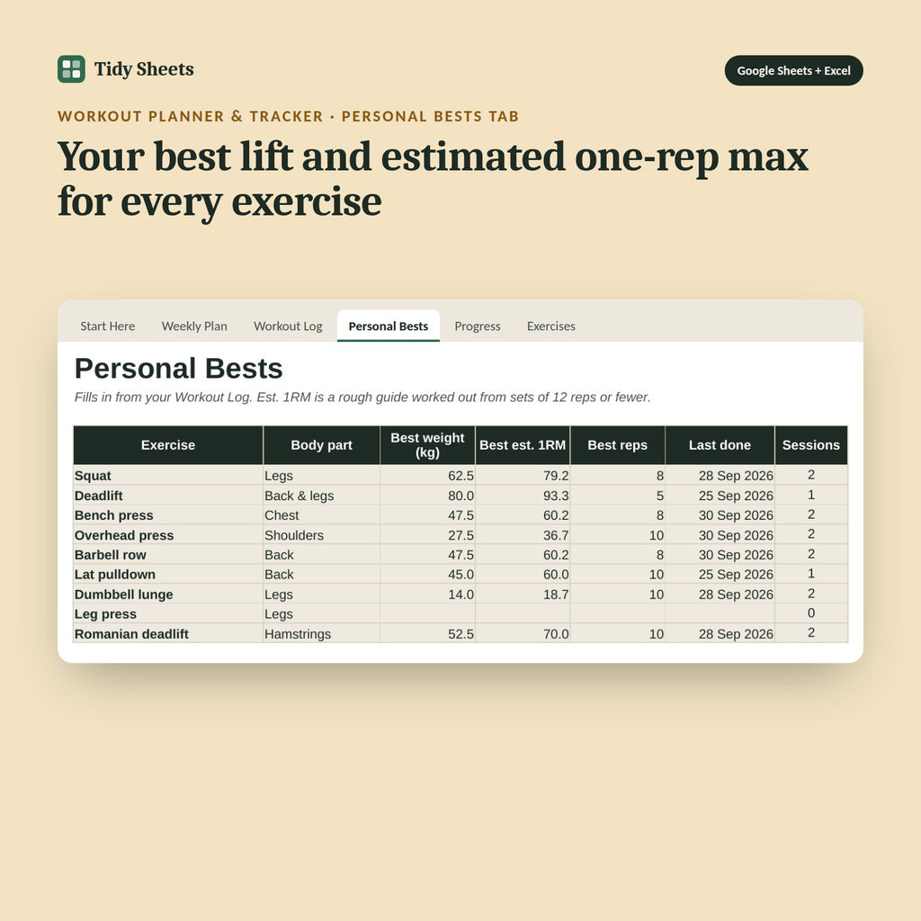Workout Planner & Tracker, inside the spreadsheet: Your best lift and estimated one-rep max for every exercise