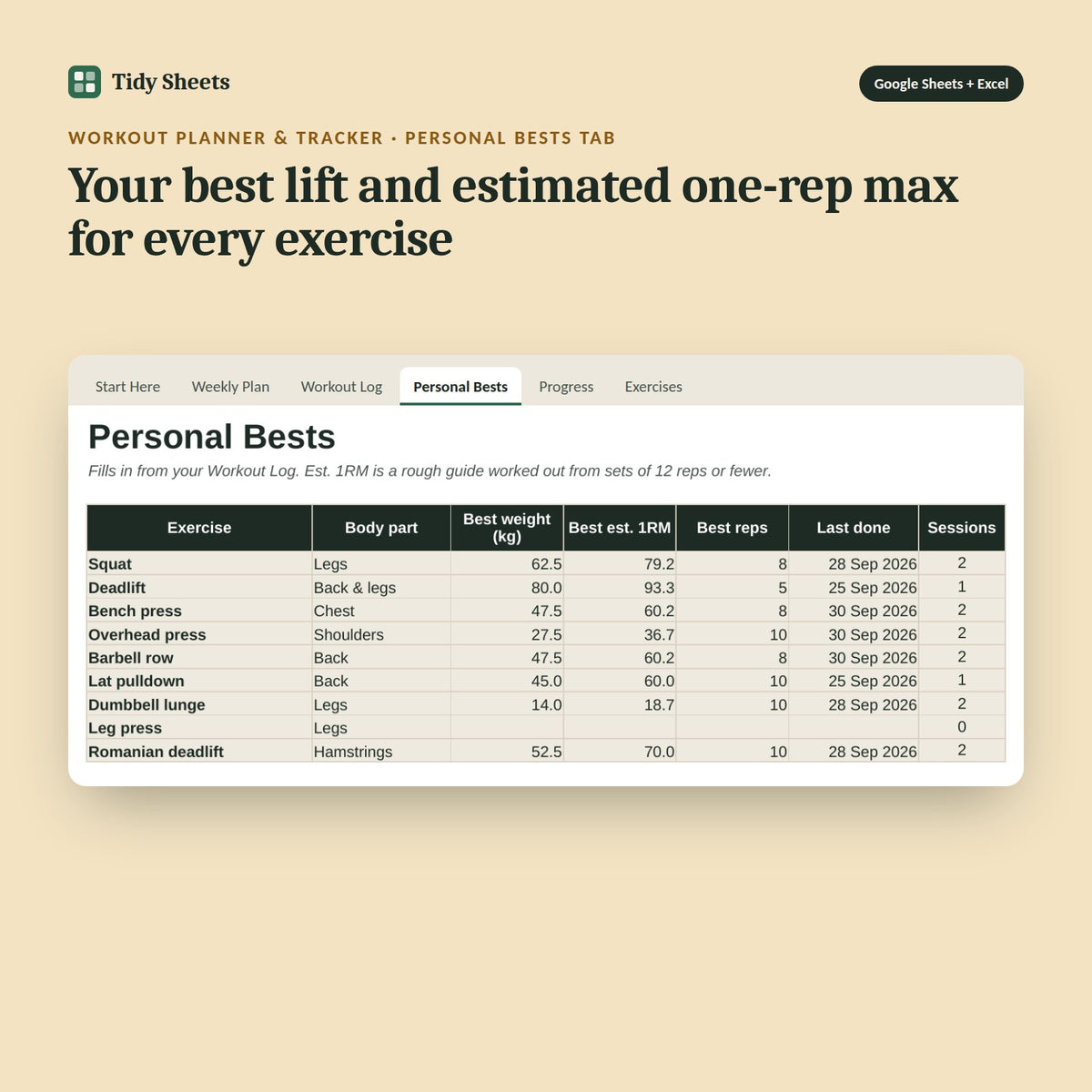 Workout Planner & Tracker, inside the spreadsheet: Your best lift and estimated one-rep max for every exercise