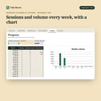 Workout Planner & Tracker, inside the spreadsheet: Sessions and volume every week, with a chart